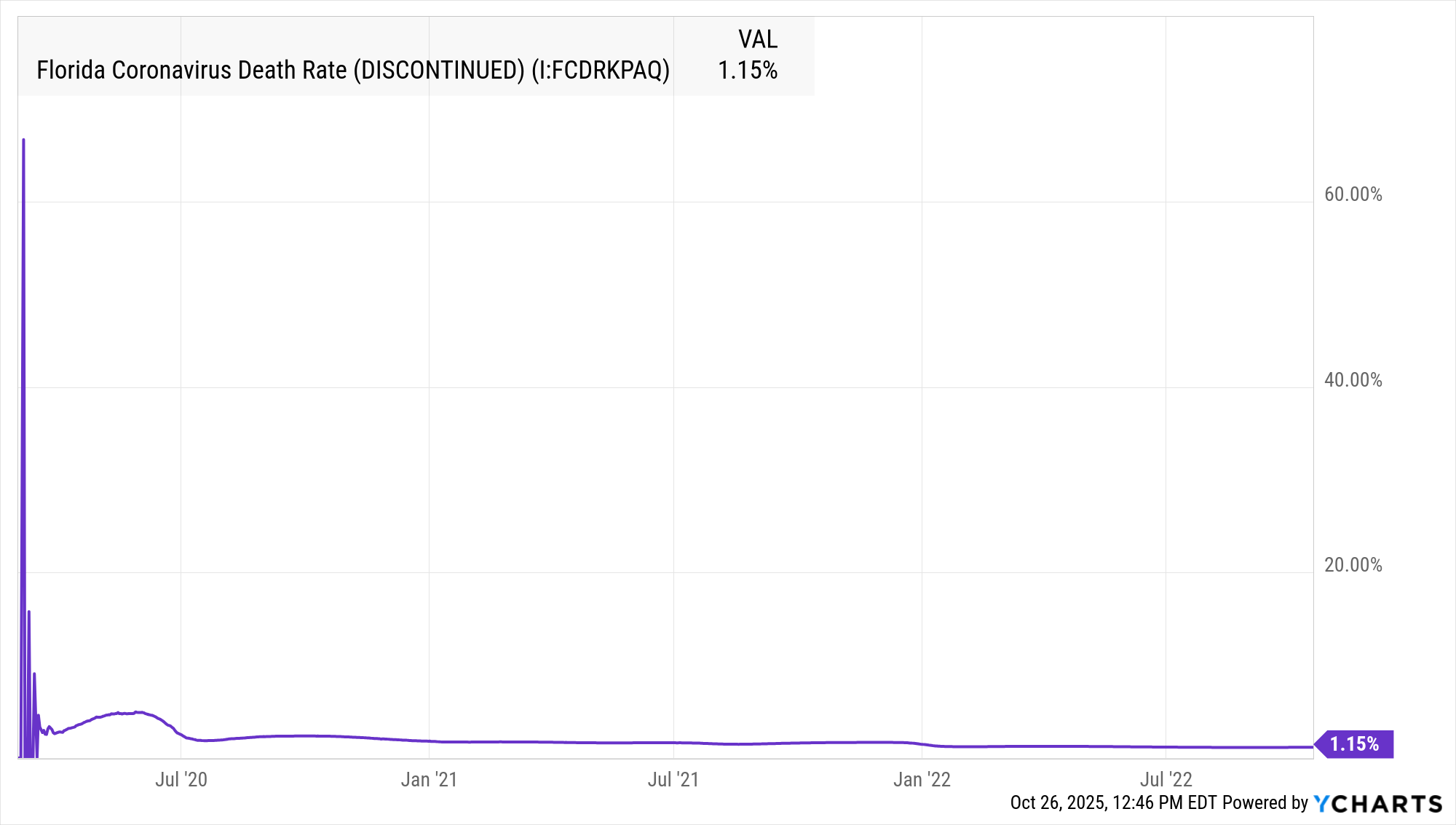 ycharts.com